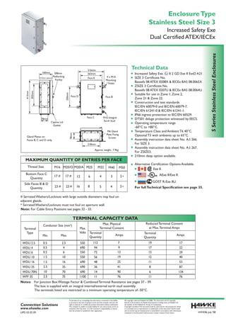 Note: For Cable Entry Positions see pages 32 - 33.
# Serrated Washers/Locknuts with large outside diameters may foul on
adjacent glands.
* Serrated Washers/Locknuts must not foul on aperture wall.
Notes: For Junction Box Wattage Factor & Combined Terminal Resistance see pages 37 - 39.
The box is supplied with an integral internal/external earth stud assembly.
The terminals listed are restricted to a minimum operating temperature of -50°C.
For fullTechnical Specification see page 35.
Increased Safety Exe. II 2 GD Exe II ExtD A21
SIZE 3 Certificate No.
Baseefa 08 ATEX 0208X & IECEx BAS 08.0065X
ZSIZE 3 Certificate No.
Baseefa 08 ATEX 0207U & IECEx BAS 08.0064U
Suitable for use in Zone 1, Zone 2,
Zone 21 & Zone 22.
Construction and test standards
IEC/EN 60079-0 and IEC/EN 60079-7,
IEC/EN 61241-0 & IEC/EN 61241-1.
IP66 ingress protection to IEC/EN 60529.
DTS01 deluge protection witnessed by EECS.
Operating temperature range
-60°C to +80°C.
Temperature Class and Ambient T6 40°C.
Optional T5 with ambients up to 65°C.
Assembly instruction data sheet No. A.I. 266.
For SIZE 3.
Assembly instruction data sheet No. A.I. 267.
For ZSIZE3.
210mm deep option available.
Alternative Certification Options Available.
International
Connection Solutions
www.ehawke.com
UPD 03 02 09
Amps Amps
Max. Physical
Terminal Content
Reduced Terminal Content
at Max.Terminal AmpsTerminal
Type
Conductor Size (mm²)
Min. Max.
Max.
Volts Terminal
Quantity
Terminal
Quantity
TERMINAL CAPACITY DATA
WDU 2.5
WDU 4
WDU 6
WDU 10
WDU 16
WDU 35
0.5
0.5
0.5
2.5
4
6
1.5
1.5
2.5
10
16
35
550
690
690
690
550
550
112
94
72
56
48
36
19
17
15
12
11
8
17
22
29
40
53
87
7
9
13
19
25
41
2.5 35 1100 11 11 7676
WDU 70N
WFF 35
10 70 690 14 6 13490
MAXIMUM QUANTITY OF ENTRIES PER FACE
Thread Size M16
12 6 4
16 8
3
5 4
M20/O M20/A M25 M32 M40 M50
Bottom Face C
Quantity
Side Faces B & D
Quantity
17 # 17 #
# #23 23
*2
*3
(210mm option)
Gland Plates on
Faces B, C and D only.
M10 Integral
Earth Stud
M6 Gland
Plate Fixing
Screws
263mm
316mm
218mm
78mm
160mm
Face A
303mm
413mm
78mm
Captive Lid
Gasket
Ø8mm
Padlocking
Facility
Face C
Face D Face B
4 x M10
Mounting
Holes
250mm
Approx. weight : 7.9kg
SSeriesStainlessSteelEnclosures
To the best of our knowledge the information contained in this leaflet,
is accurate at the time of going to print and the company reserves the
right to improve or modify any product illustrated without notification.
The company is unable to accept liability for any inaccuracies, errors or
omissions that may exist. It is the customer's responsibility to ensure
that the product is suitable for their application.
All copyright reserved-Hubbell Ltd 2008. This document and all copyright
therein is the property of: Hawke International a trading name of Hubbell Ltd
(A member of the Hubbell Inc Group of Companies).
Copyright Condition:This document shall be used only for the purpose for which
it is provided and no reproduction or publication of the document may be made
and no article may be manufactured or assembled in accordance with information
contained in the document without prior written consent of the owner.
Increased Safety Exe
Stainless Steel Size 3
EnclosureType
Dual Certified ATEX/IECEx
Technical Data
HWK86 July '08
GOST R-Exe IIU.
AExe II/Exe II.
Exe II.
CABLE JOINTS, CABLE TERMINATIONS, CABLE GLANDS, CABLE CLEATS
FEEDER PILLARS, FUSE LINKS, ARC FLASH, CABLE ROLLERS, CUT-OUTS
11KV 33KV CABLE JOINTS & CABLE TERMINATIONS
FURSE EARTHING
www.cablejoints.co.uk
Thorne and Derrick UK
Tel 0044 191 490 1547 Fax 0044 191 477 5371
Tel 0044 117 977 4647 Fax 0044 117 9775582
 