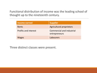 Size and functional distribution of income | PPTX