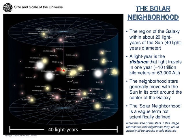 size and scale of the universe universe size