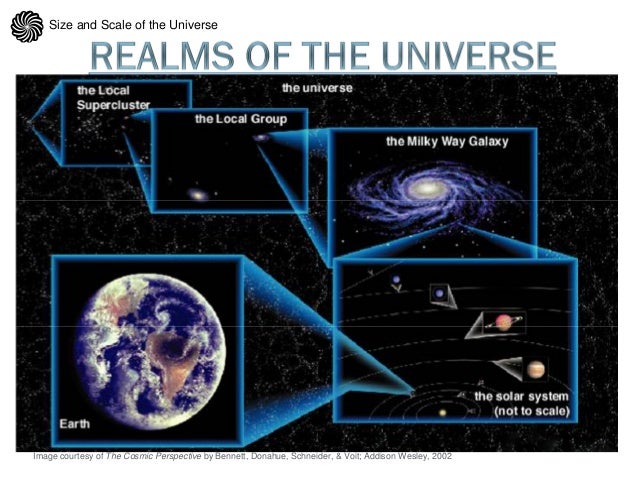 size and scale of the universe 5 638 jpg cb 1412597683 universe size