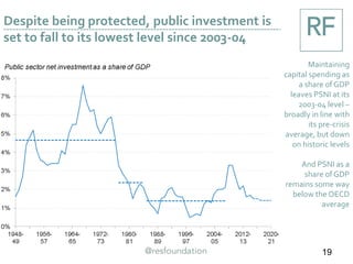 Despite being protected, public investment is
set to fall to its lowest level since 2003-04
Maintaining
capital spending as
a share of GDP
leaves PSNI at its
2003-04 level –
broadly in line with
its pre-crisis
average, but down
on historic levels
And PSNI as a
share of GDP
remains some way
below the OECD
average
19
 