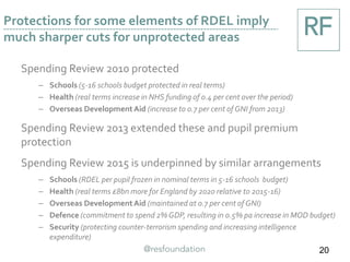 Protections for some elements of RDEL imply
much sharper cuts for unprotected areas
20
Spending Review 2010 protected
– Schools (5-16 schools budget protected in real terms)
– Health (real terms increase in NHS funding of 0.4 per cent over the period)
– Overseas DevelopmentAid (increase to 0.7 per cent of GNI from 2013)
Spending Review 2013 extended these and pupil premium
protection
Spending Review 2015 is underpinned by similar arrangements
– Schools (RDEL per pupil frozen in nominal terms in 5-16 schools budget)
– Health (real terms £8bn more for England by 2020 relative to 2015-16)
– Overseas DevelopmentAid (maintained at 0.7 per cent of GNI)
– Defence (commitment to spend 2%GDP, resulting in 0.5% pa increase in MOD budget)
– Security (protecting counter-terrorism spending and increasing intelligence
expenditure)
 