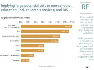 Implying large potential cuts to non-schools
education (incl. children’s services) and BIS
SR2015 cuts of
around £20bn
must be found
within a total
unprotected
RDEL budget of
just £80bn
The largest areas
of non-schools
education, BIS,
local government
and the Home
Office are likely
to face the
biggest absolute
cuts
22
 
