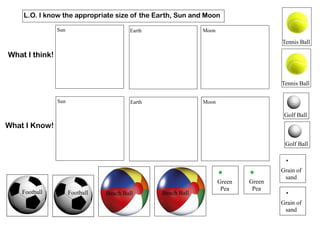 L.O. I know the appropriate size of the Earth, Sun and Moon
Sun Earth Moon
Sun Earth Moon
What I think!
What I Know!
Tenni...