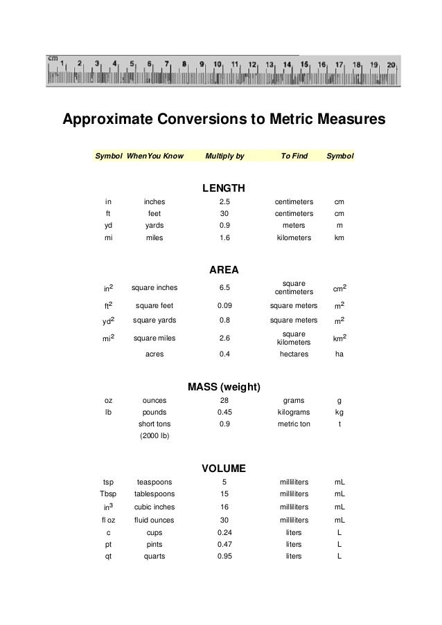 Size Conversion Chart Inches