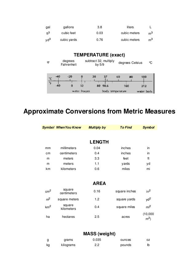 Size conversion charts