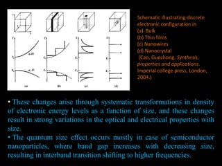 AA
• These changes arise through systematic transformations in density
of electronic energy levels as a function of size, and these changes
result in strong variations in the optical and electrical properties with
size.
• The quantum size effect occurs mostly in case of semiconductor
nanoparticles, where band gap increases with decreasing size,
resulting in interband transition shifting to higher frequencies.
Schematic illustrating discrete
electronic configuration in
(a) Bulk
(b) Thin films
(c) Nanowires
(d) Nanocrystal
(Cao, Guozhong. Synthesis,
properties and applications.
Imperial college press, London,
2004.)
 