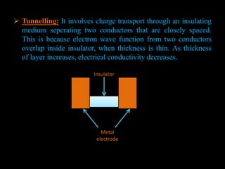  Tunnelling: It involves charge transport through an insulating
medium seperating two conductors that are closely spaced.
This is because electron wave function from two conductors
overlap inside insulator, when thickness is thin. As thickness
of layer increases, electrical conductivity decreases.
Metal
electrode
Insulator
 
