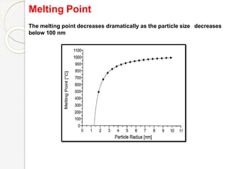 Melting Point
The melting point decreases dramatically as the particle size decreases
below 100 nm
 