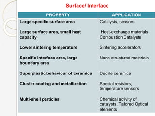 PROPERTY APPLICATION
Large specific surface area
Large surface area, small heat
capacity
Lower sintering temperature
Specific interface area, large
boundary area
Superplastic behaviour of ceramics
Cluster coating and metallization
Multi-shell particles
Catalysis, sensors
Heat-exchange materials
Combustion Catalysts
Sintering accelerators
Nano-structured materials
Ductile ceramics
Special resistors,
temperature sensors
Chemical activity of
catalysts, Tailored Optical
elements
Surface/ Interface
 