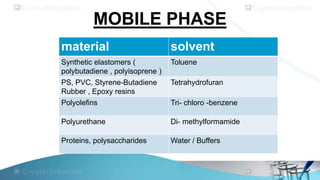 MOBILE PHASE
material

solvent

Synthetic elastomers (
polybutadiene , polyisoprene )
PS, PVC, Styrene-Butadiene
Rubber , Epoxy resins
Polyolefins

Toluene

Polyurethane

Di- methylformamide

Proteins, polysaccharides

Water / Buffers

Tetrahydrofuran

Tri- chloro -benzene

 