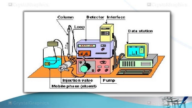 size exclusion chromatography 28 638 jpg cb 1384514659 size exclusion chromatography