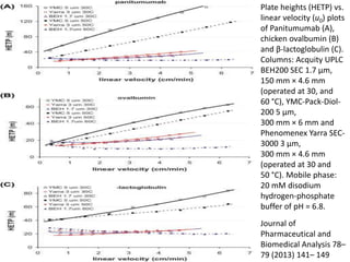 Plate heights (HETP) vs. 
linear velocity (u0) plots 
of Panitumumab (A), 
chicken ovalbumin (B) 
and β-lactoglobulin (C). 
Columns: Acquity UPLC 
BEH200 SEC 1.7 μm, 
150 mm × 4.6 mm 
(operated at 30, and 
60 °C), YMC-Pack-Diol- 
200 5 μm, 
300 mm × 6 mm and 
Phenomenex Yarra SEC- 
3000 3 μm, 
300 mm × 4.6 mm 
(operated at 30 and 
50 °C). Mobile phase: 
20 mM disodium 
hydrogen-phosphate 
buffer of pH = 6.8. 
Journal of 
Pharmaceutical and 
Biomedical Analysis 78– 
79 (2013) 141– 149 
 