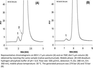 Representative chromatograms on BEH 1.7 μm column (A) and on YMC diol 5 μm column (B) 
obtained by injecting the same sample (native panitumumab). Mobile phase: 20 mM disodium 
hydrogen-phosphate buffer of pH = 6.8. Flow rate: 500 μl/min, detection: FL (Ex: 280 nm, Em: 
360 nm), mobile phase temperature: 30 °C. The generated pressure was 274 bar (A) and 73 bar 
(B). 
 
