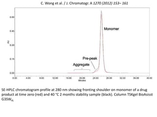 C. Wong et al. / J. Chromatogr. A 1270 (2012) 153– 161 
SE-HPLC chromatogram profile at 280 nm showing fronting shoulder on monomer of a drug 
product at time zero (red) and 40 °C 2 months stability sample (black). Column TSKgel BioAsisst 
G3SWXL 
 