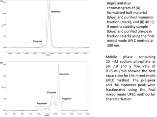 Representative 
chromatogram of (A) 
formulated bulk material 
(blue) and purified monomer 
fraction (black), and (B) 40 °C, 
9 months stability sample 
(blue) and purified pre-peak 
fraction (black) using the final 
mixed mode UPLC method at 
280 nm. 
Mobile phase containing 
20 mM sodium phosphate at 
pH 7.0 and a flow rate of 
0.15 mL/min showed the best 
separation for the mixed mode 
UPLC method. The pre-peak 
and the monomer peak were 
fractionated using the final 
mixed mode UPLC method for 
characterization 
 