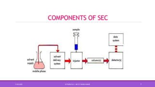 COMPONENTS OF SEC
15-06-2020 B PHARM PA II - MR K V NANDA KUMAR 7
 