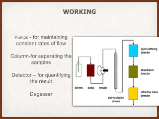 WORKING
Pumps - for maintaining
constant rates of flow
Column-for separating the
samples
Detector – for quantifying
the result
Degasser
 