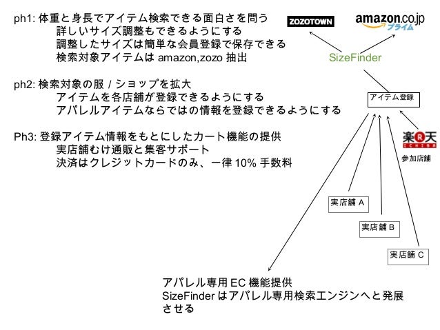 Size Finder