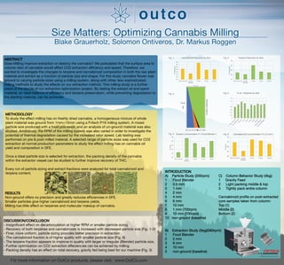 Size Matters: Optimizing Cannabis Milling
Blake Grauerholz, Solomon Ontiveros, Dr. Markus Roggen
Size Matters: Optimizing Cannabis Milling
Blake Grauerholz, Solomon Ontiveros, Dr. Markus Roggen
ABSTRACT
Does Milling improve extraction or destroy the cannabis? We postulated that the surface area to
volume ratio of cannabis would affect CO2 extraction efficiency and speed. Therefore, we
wanted to investigate the changes to terpene and cannabinoid composition in both the raw plant
material and extract as a function of particle size and shape. For this study cannabis flower was
ground to varying particle sizes using a milling system, along with other, less sophisticated,
milling methods to study the effects on our extraction method. This milling study is a further
piece of the puzzle of our extraction optimization project. By testing the extract oil and spent
material, an ideal balance of efficiency and terpene preservation, while preventing degradation to
the starting material, can be achieved.
INTRODUCTION
A) Particle Study (200rpm):
1 Food Blender
2 0.5 mm
3 1 mm
4 2 mm
5 4 mm
6 6 mm
7 10 mm
8 1 mm (700rpm)
9 10 mm (700rpm)
10 non-ground (baseline)
B) Extraction Study (3kg)(580rpm):
1 Food Blender
2 2 mm
3 6 mm
4 10 mm
5 non-ground (baseline)
C) Column Behavior Study (4kg):
1 Gravity Feed
2 Light packing middle & top
3 Tightly pack entire column
Cannabinoid profile on post-extracted
core samples taken from column:
Top (1)
Middle (2)
Bottom (2)
RESULTS
Non-ground offers no precision and greatly reduces efficiencies in SFE.
Smaller particles give higher cannabinoid and terpene yields.
Milling has little affect on terpenes and molecular makeup of cannabis.
METHODOLOGY
To study the effect milling has on freshly dried cannabis, a homogeneous mixture of whole
plant material was ground from 1mm<10mm using a Fritsch P19 milling system. A mixed
particle size produced with a food processor, and an analysis of un-ground material was also
studied. Additionaly, the RPM of the milling system was also varied in order to investigate the
potential of thermal degradation caused by the increased rotor speed. Lab testing was
performed on pre & post milled material. A selected range of particle sizes was used for CO2
extraction at normal production parameters to study the effect milling has on cannabis oil
yield and composition in SFE.
Once a ideal particle size is selected for extraction, the packing density of the cannabis
within the extractor vessel can be studied to further improve recovery of THC.
Every run of particle sizing and extract fractions were analyzed for total cannabinoid and
terpene content.
DISCUSSION/CONCLUSION
- Insignificant effect on decarboxylation at higher RPM or smaller particle sizing
- Recovery of both terpenes and cannabinoids is increased with decreased particle size (Fig. 1-2)
- Finer, more uniform, particle sizing provides better precision in extraction
- The cannabinoid fraction is of higher quality with smaller particle size (Fig. 6)
- The terpene fraction appears to improve in quality with larger or irregular (Blender) particle size.
- Further optimization on CO2 extraction effeciencies can be achieved by milling.
- Packing density has an effect on total recovery, gravity fed being best for our machine (Fig. 3)
For more information on OutCo products, please visit: www.OutCo.com
MILLING TECHNOLOGY
0
0.2
0.4
0.6
0.8
1
1.2
1.4
N
on-G
round
Food
B
lender0.5
m
m
1
m
m
2
m
m
4
m
m
6
m
m
10
m
m
1
m
m
(700rpm
)
10
m
m
(700rpm
)
% wt. Terpenes by Size
20
22
24
26
28
30
32
34
Non-Ground Food
Blender
2 mm 6 mm 10 mm
%Recovery
Cannabinoid Recovery by Size
75
80
85
90
95
Non-Ground Food
Blender
2 mm 6 mm 10 mm
%Recovery
Terpene Recovery by Size
30
35
40
45
50
55
Non-Ground 2 mm 6 mm 10 mm
%conc.
Terpene Concentration F1 (Food Blender*)
Food
Blender
Fig. 1 Fig. 2
Fig. 4
Fig. 5
55
60
65
70
75
Non-Ground Food
Blender
2 mm 6 mm 10 mm
%conc.
Cannabinoid Concentration F2 (2 mm*)Fig. 6
Fig. 3
StartFullHalfLoose
Flow

1 2 3 4 5 6 7 8 9
% wt. THC
 