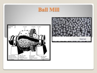 Ball Mill
 