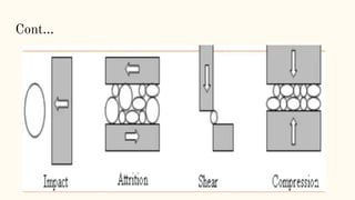 Size Reduction.pdf