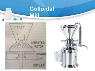 Colloidal
Mill
 