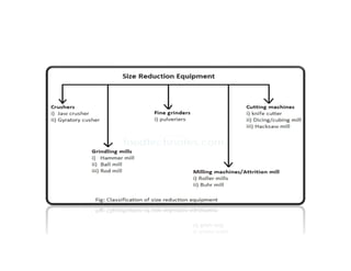 Size Reduction especially for processing and food engineers | PDF