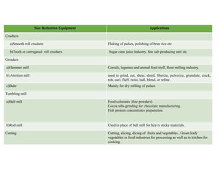 Size Reduction especially for processing and food engineers | PDF