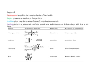 Size Reduction especially for processing and food engineers | PDF