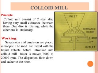 Colloid Mill Rpm PHARMACEUTICAL ENGINEEERING UNIT I - II Size reduction.pptx