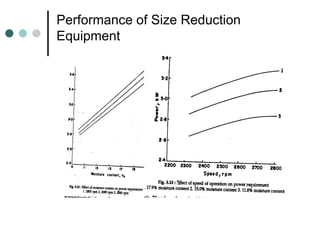 Size reduction in food processing important | PPT