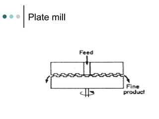 Size reduction in food processing important | PPT