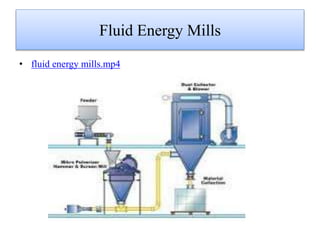 Fluid Energy Mills
• fluid energy mills.mp4
 