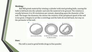 Working :
Ball Mill grinds material by rotating a cylinder with steel grinding balls, causing the
balls to fall back into the cylinder and onto the material to be ground. The rotation is
usually between 4 to 20 revolutions per minute, depending upon the diameter of the
mill. The larger the diameter, the slower the rotation. If the peripheral speed of the mill
is too great, it begins to act like a centrifuge and the balls do not fall back, but stay on
the perimeter of the mill.
Uses:
The mill is used to grind brittle drugs to fine powder.
 