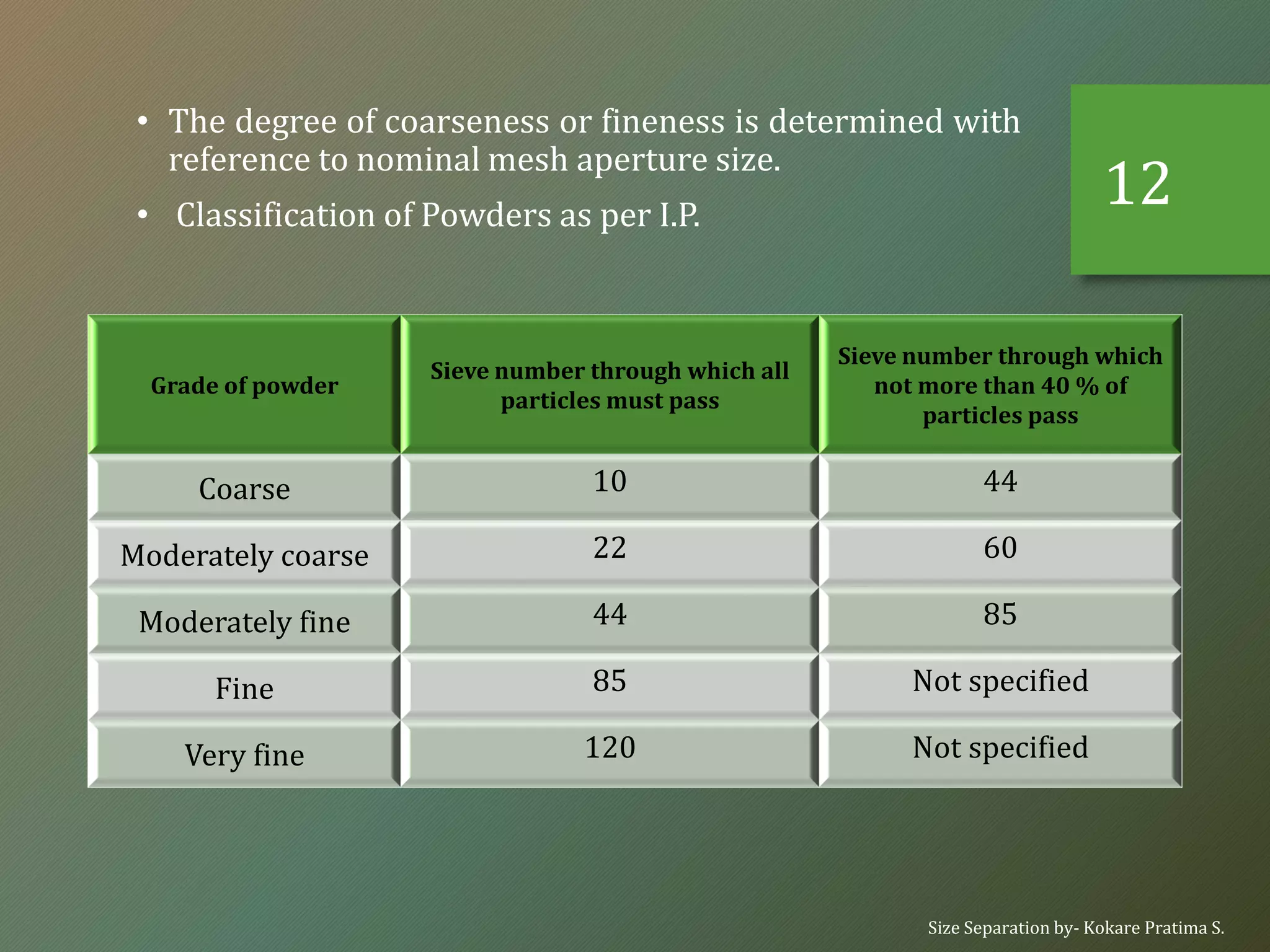 • The degree of coarseness or fineness is determined with
reference to nominal mesh aperture size.
• Classification of Powders as per I.P.
Grade of powder
Sieve number through which all
particles must pass
Sieve number through which
not more than 40 % of
particles pass
Coarse 10 44
Moderately coarse 22 60
Moderately fine 44 85
Fine 85 Not specified
Very fine 120 Not specified
Size Separation by- Kokare Pratima S.
12
 