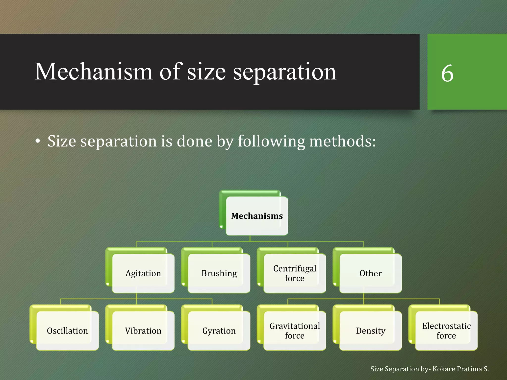 Mechanism of size separation
• Size separation is done by following methods:
Mechanisms
Agitation
Oscillation Vibration Gyration
Brushing
Centrifugal
force
Other
Gravitational
force
Density
Electrostatic
force
Size Separation by- Kokare Pratima S.
6
 
