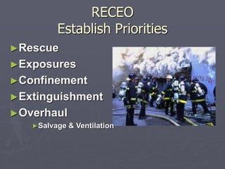 RECEO
Establish Priorities
►Rescue
►Exposures
►Confinement
►Extinguishment
►Overhaul
►Salvage & Ventilation
 