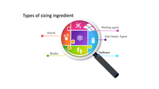 Starch
Binder Softener
Anti-Septic Agent
Wetting agent
Types of sizing ingredient
 