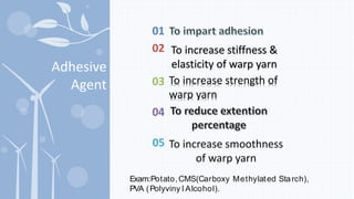 Adhesive
Agent
01
02
03
04
05
To increase stiffness &
elasticity of warp yarn
To increase strength of
warp yarn
To increase smoothness
of warp yarn
Exam:Potato,CMS(Carboxy Methylated Starch),
PVA (Polyviny l Alcohol).
 