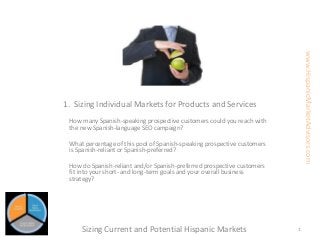 1. Sizing Individual Markets for Products and Services
How many Spanish-speaking prospective customers could you reach with
the new Spanish-language SEO campaign?
What percentage of this pool of Spanish-speaking prospective customers
is Spanish-reliant or Spanish-preferred?
How do Spanish-reliant and/or Spanish-preferred prospective customers
fit into your short- and long-term goals and your overall business
strategy?
Sizing Current and Potential Hispanic Markets 1
www.HispanicMarketAdvisors.com
 