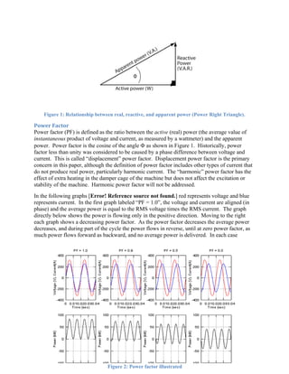 Figure 1: Relationship between real, reactive, and apparent power (Power Right Triangle).
Power	Factor	
Power factor (PF) is defined as the ratio between the active (real) power (the average value of
instantaneous product of voltage and current, as measured by a wattmeter) and the apparent
power. Power factor is the cosine of the angle  as shown in Figure 1. Historically, power
factor less than unity was considered to be caused by a phase difference between voltage and
current. This is called “displacement” power factor. Displacement power factor is the primary
concern in this paper, although the definition of power factor includes other types of current that
do not produce real power, particularly harmonic current. The “harmonic” power factor has the
effect of extra heating in the damper cage of the machine but does not affect the excitation or
stability of the machine. Harmonic power factor will not be addressed.
In the following graphs [Error! Reference source not found.] red represents voltage and blue
represents current. In the first graph labeled “PF = 1.0”, the voltage and current are aligned (in
phase) and the average power is equal to the RMS voltage times the RMS current. The graph
directly below shows the power is flowing only in the positive direction. Moving to the right
each graph shows a decreasing power factor. As the power factor decreases the average power
decreases, and during part of the cycle the power flows in reverse, until at zero power factor, as
much power flows forward as backward, and no average power is delivered. In each case
Figure 2: Power factor illustrated
 