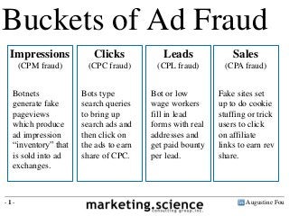 Augustine Fou- 1 -
Buckets of Ad Fraud
Impressions
(CPM fraud)
Botnets
generate fake
pageviews
which produce
ad impression
“inventory” that
is sold into ad
exchanges.
Clicks
(CPC fraud)
Leads
(CPL fraud)
Sales
(CPA fraud)
Bots type
search queries
to bring up
search ads and
then click on
the ads to earn
share of CPC.
Bot or low
wage workers
fill in lead
forms with real
addresses and
get paid bounty
per lead.
Fake sites set
up to do cookie
stuffing or trick
users to click
on affiliate
links to earn rev
share.
 