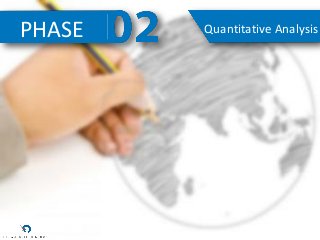PHASE Quantitative Analysis
115 SURVEYS
Chief Nursing Officers
Directors of Pharmacy
GOALS
Quantify installed base of
beds...