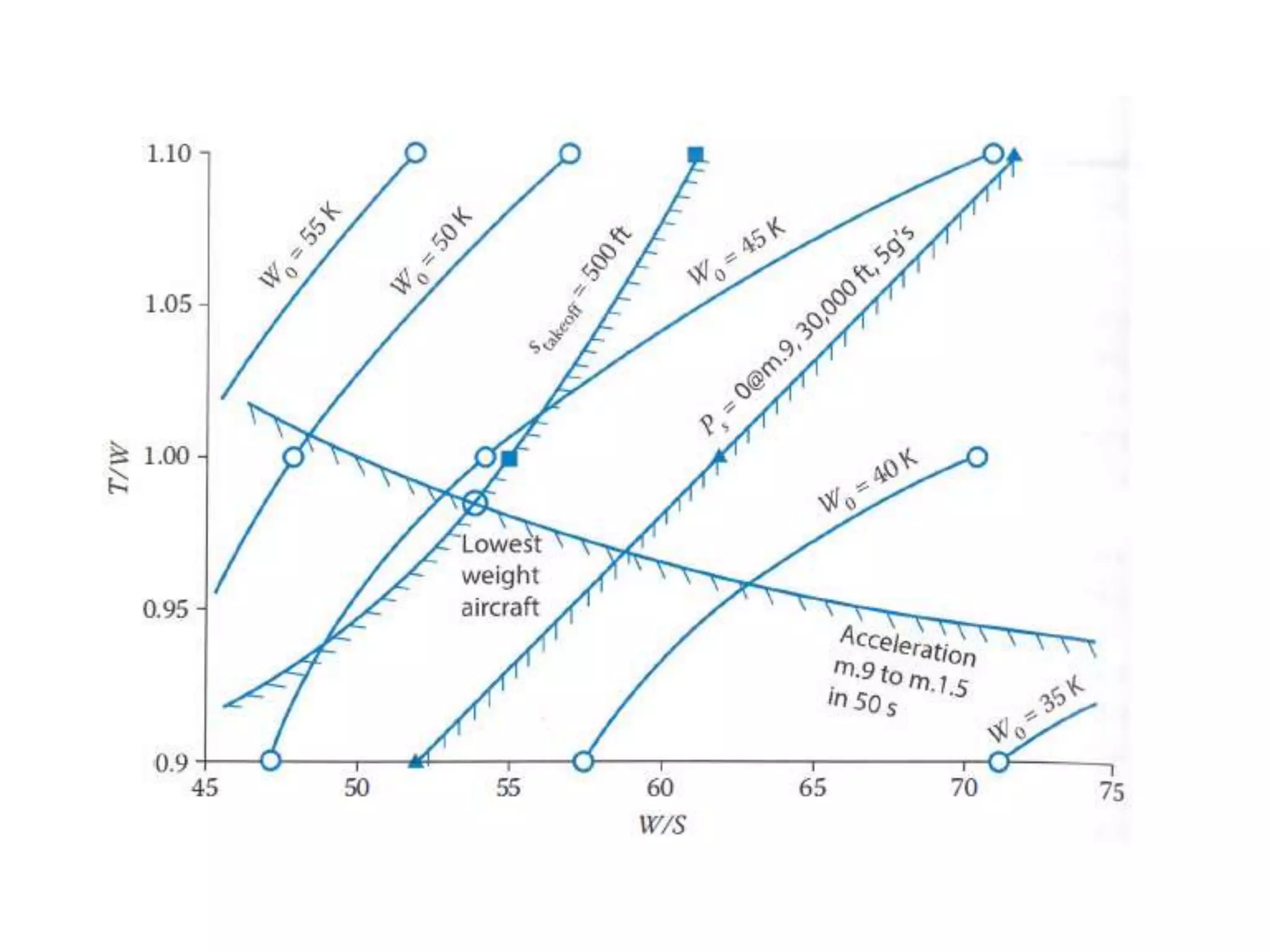 Sizing matrix and carpet plots | PPT