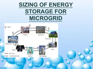 SIZING OF ENERGY
STORAGE FOR
MICROGRID
 