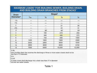 Sizing Sanitary Drainage, Vent, & Stormwater.ppt