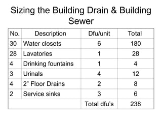 Sizing Sanitary Drainage, Vent, & Stormwater.ppt