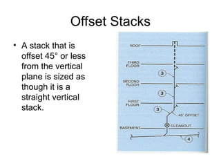 Plumbing Stack Offset Sizing Sanitary Drainage, Vent, & Stormwater.ppt