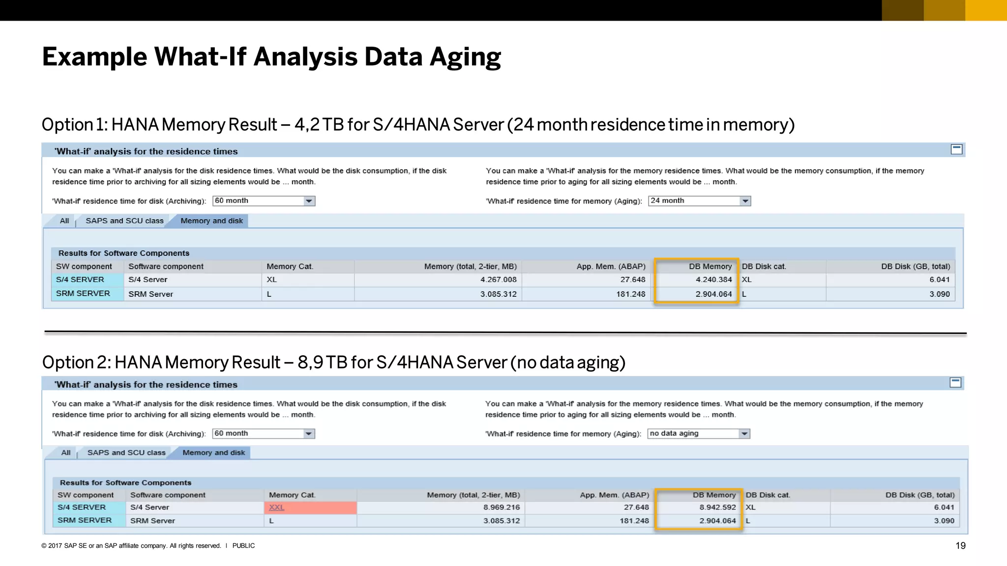 19
PUBLIC
© 2017 SAP SE or an SAP affiliate company. All rights reserved. ǀ
Example What-If Analysis Data Aging
Option 1: HANAMemory Result – 4,2TB for S/4HANAServer (24 monthresidence time in memory)
Option 2: HANAMemory Result – 8,9TB for S/4HANAServer(no data aging)
 